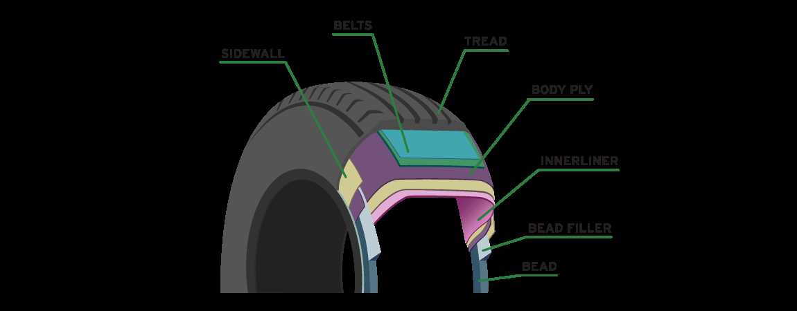 parts of a tire diagram