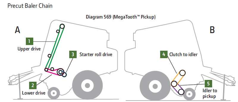 john deere 660 hay rake parts diagram