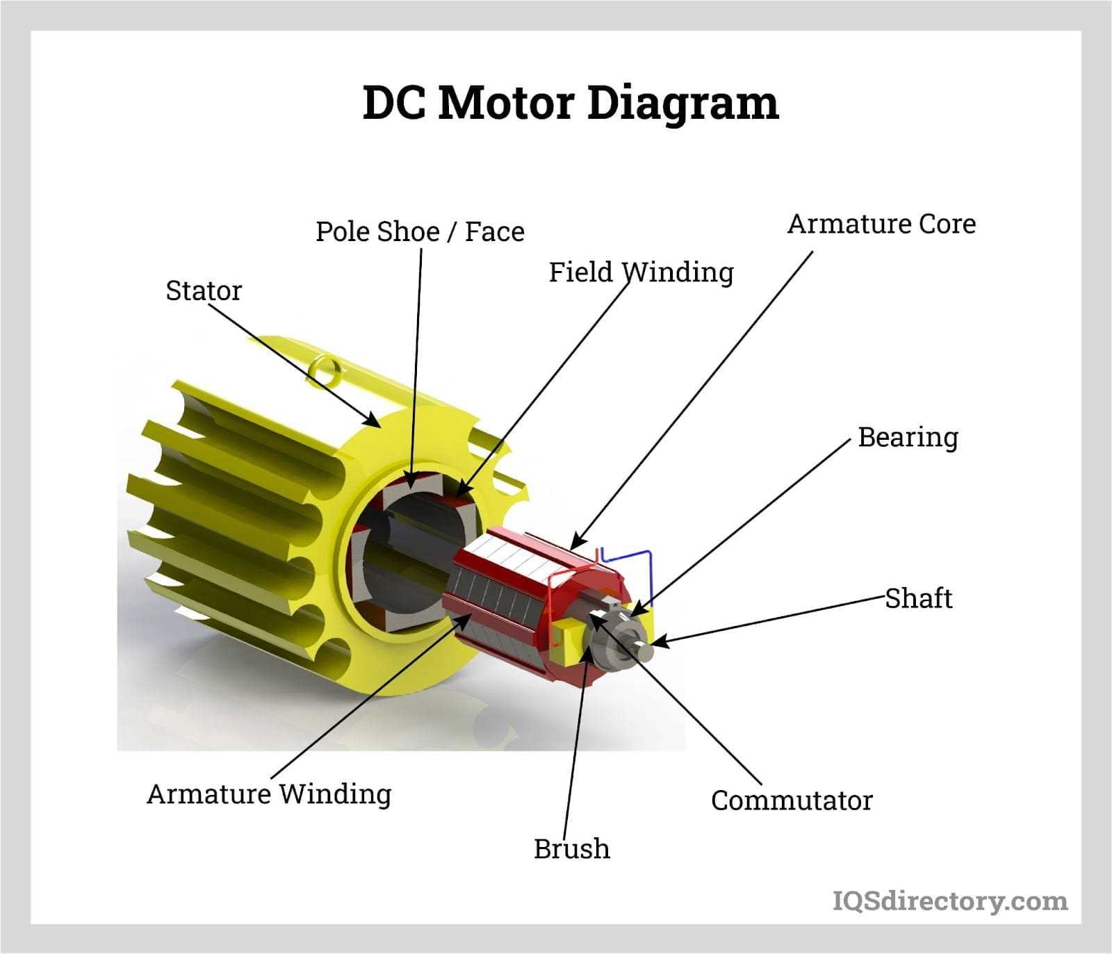 electric motor parts diagram