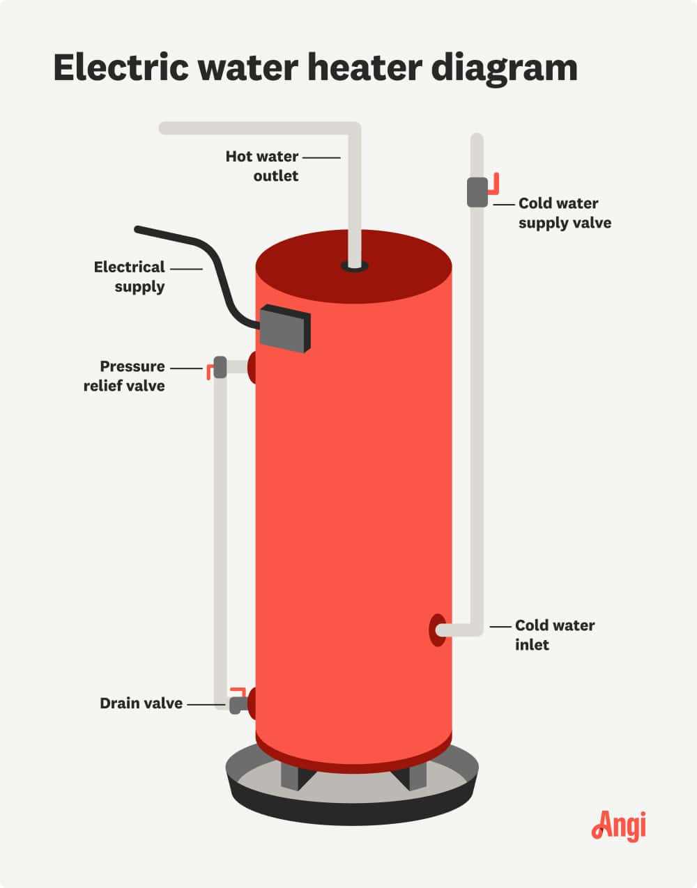 electric water heater parts diagram