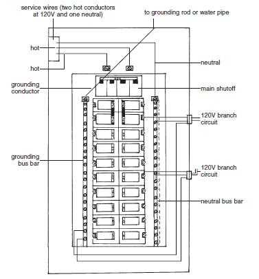 electrical panel parts diagram