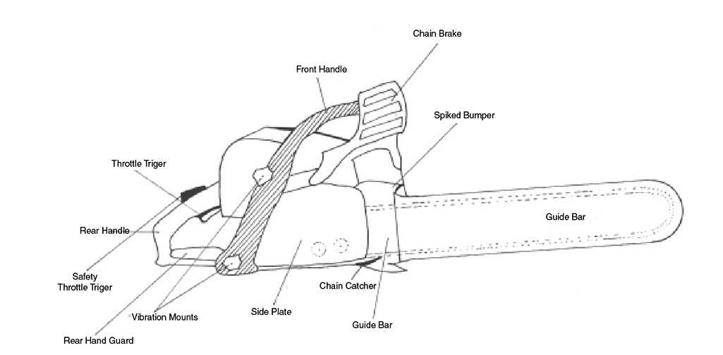 parts of a chainsaw diagram