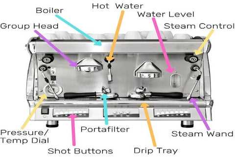 espresso machine diagrams parts