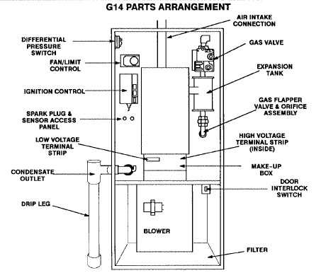 hvac system parts diagram