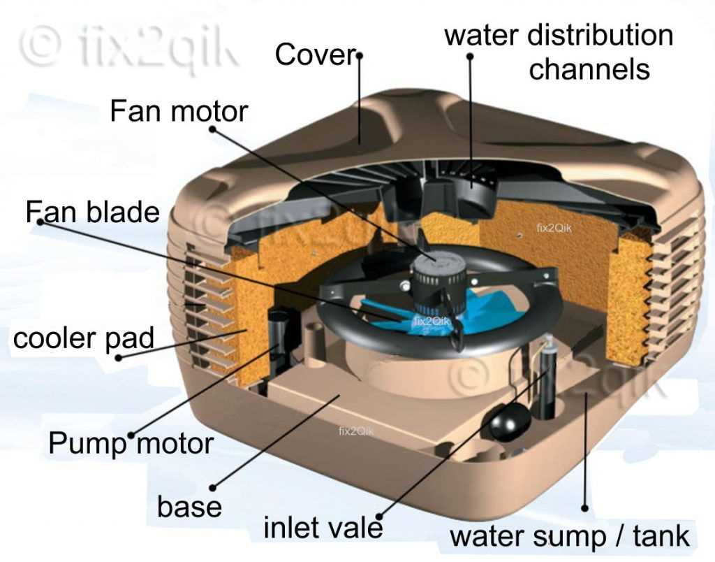 evaporative cooler parts diagram