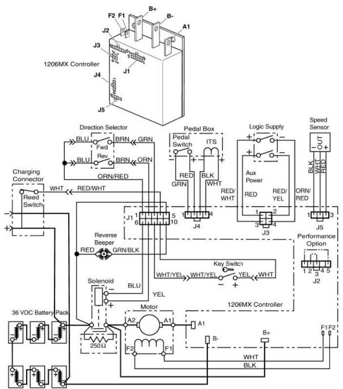 ezgo parts diagram