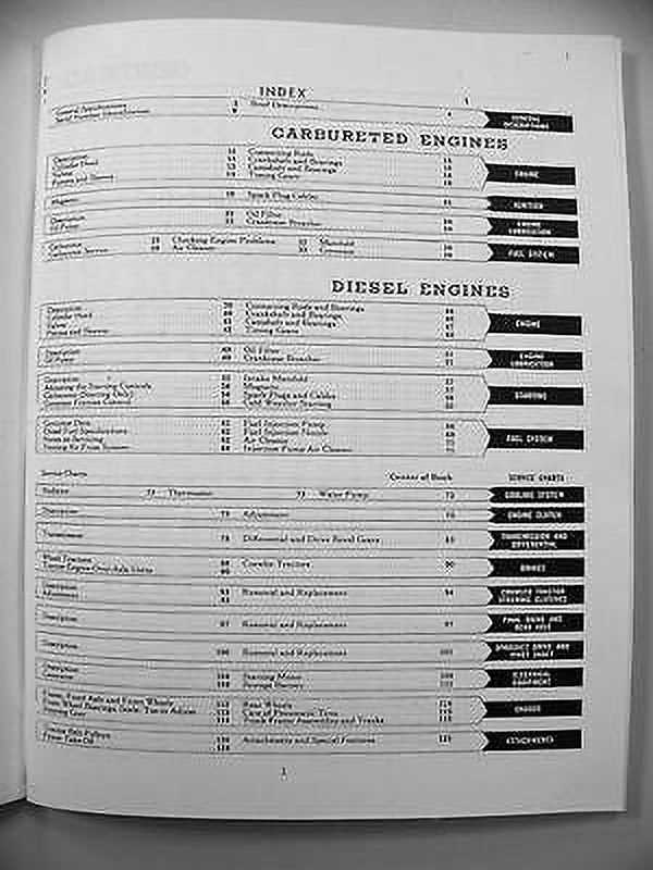 farmall m parts diagram