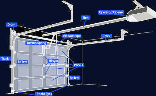 overhead door parts diagram