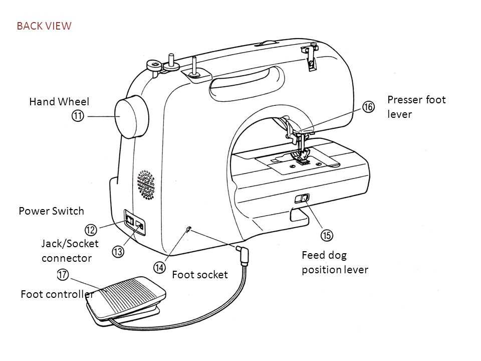 brother cs6000i parts diagram