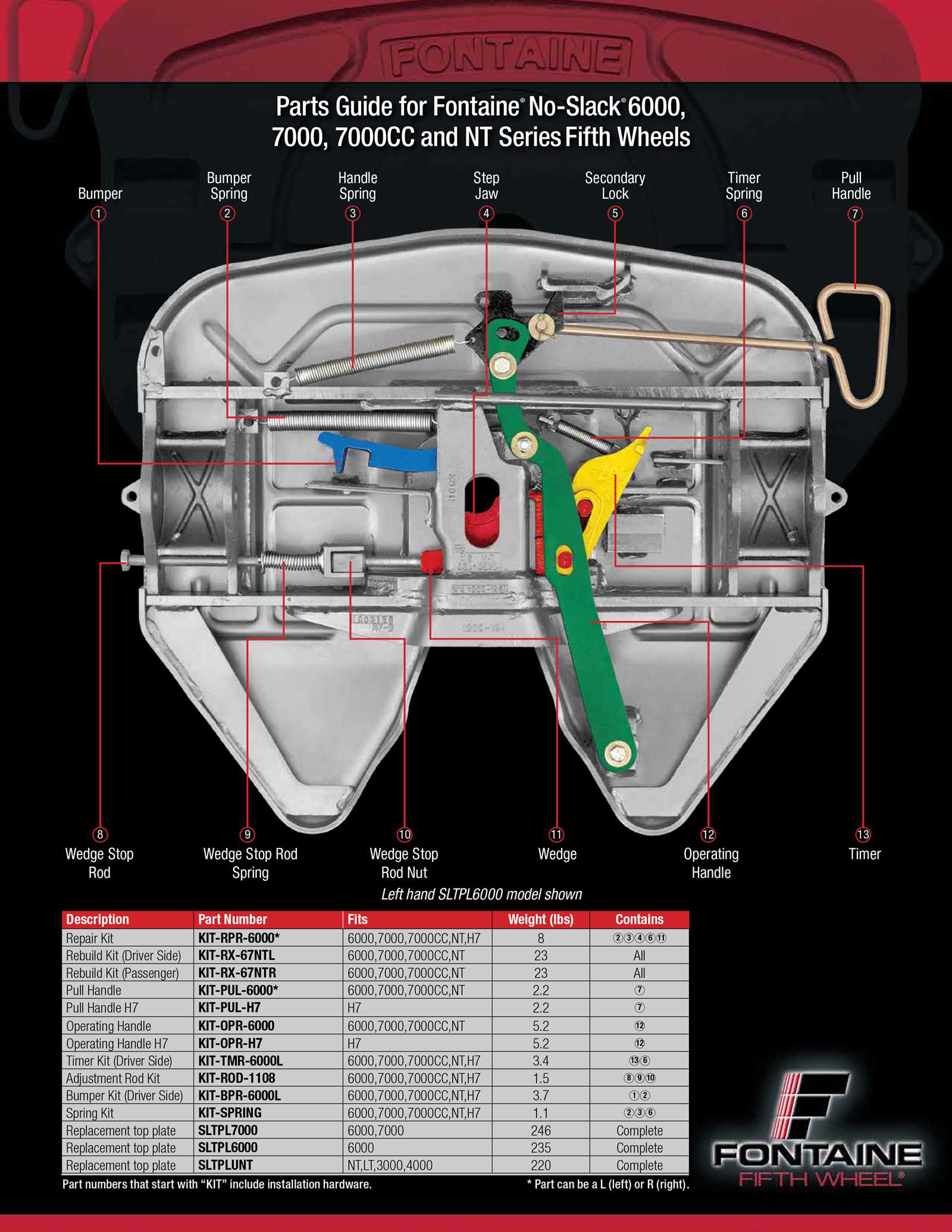 fifth wheel parts diagram