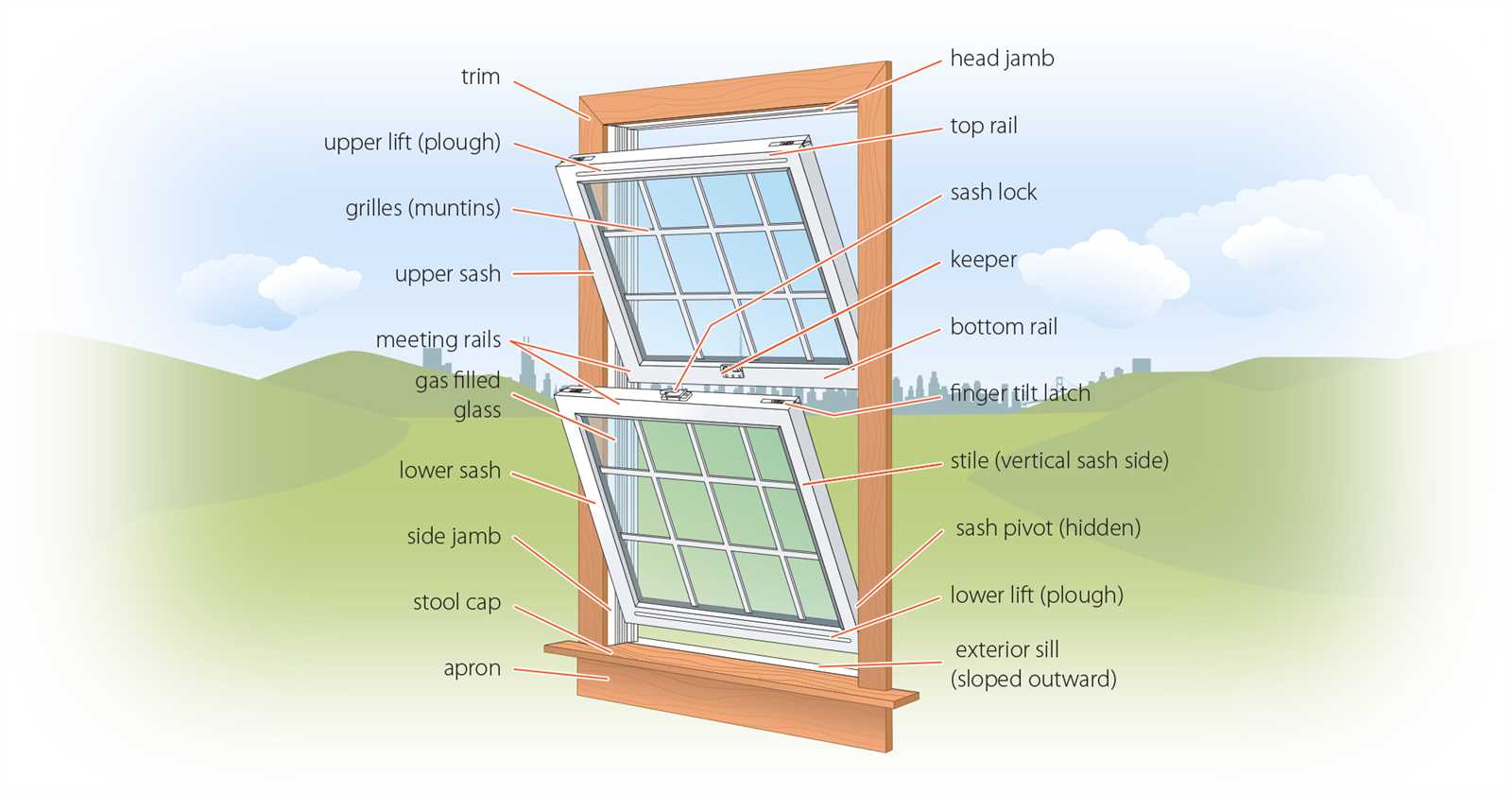 awning window parts diagram