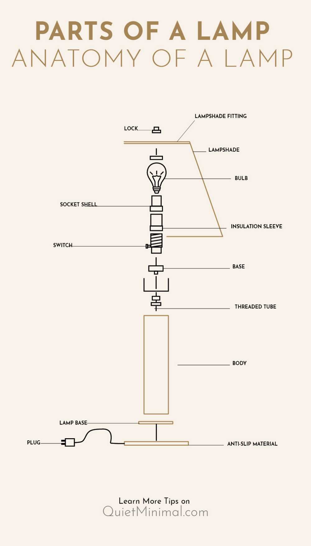 floor lamp parts diagram