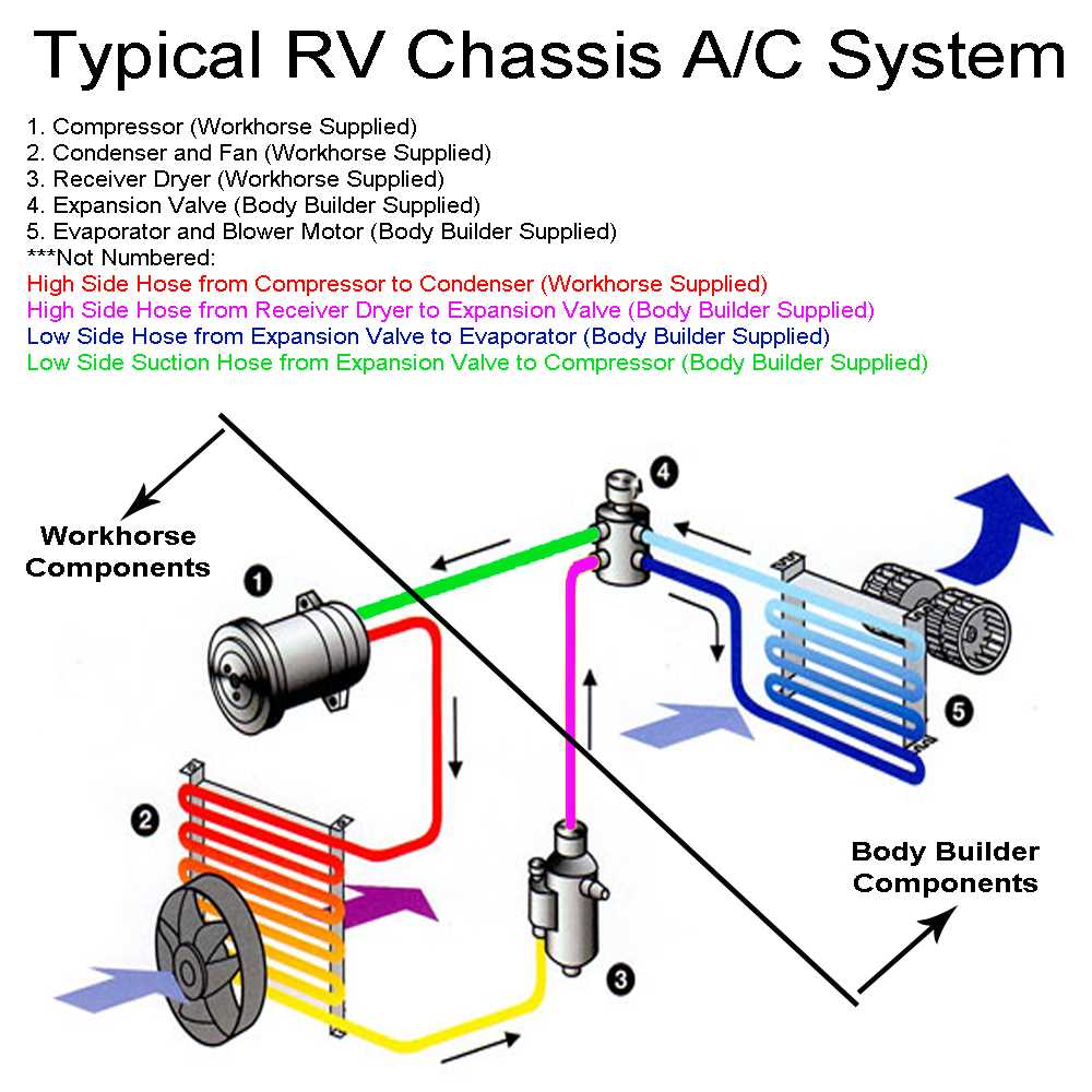 rv ac parts diagram