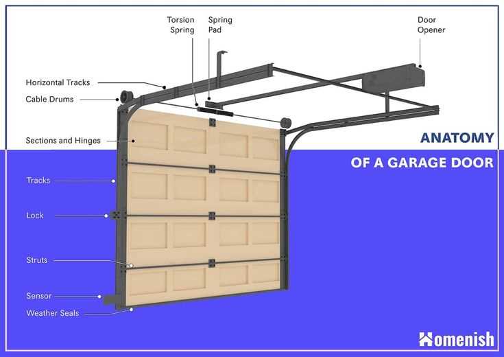 overhead door garage door parts diagram