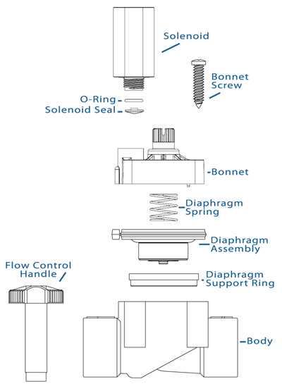 impact sprinkler parts diagram