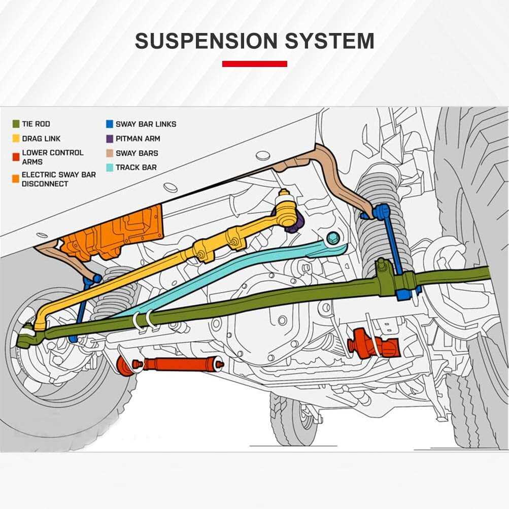 ford f250 4x4 front end parts diagram