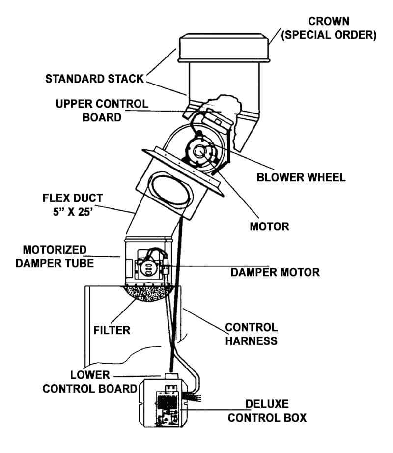 coleman furnace parts diagram