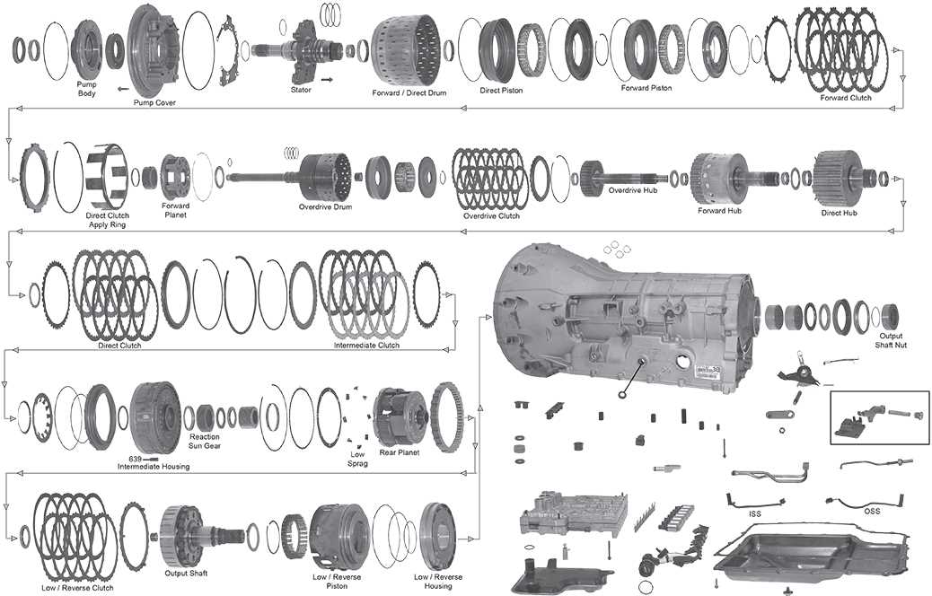 parts of a transmission diagram