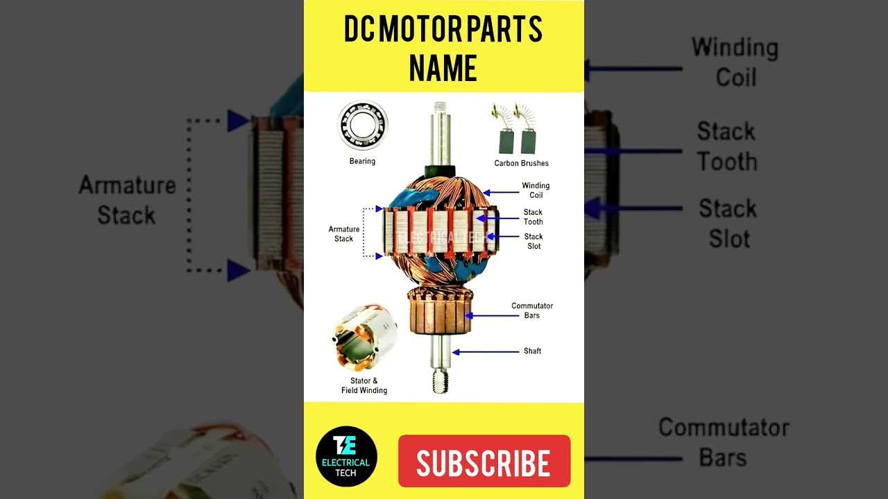 dc motor parts diagram