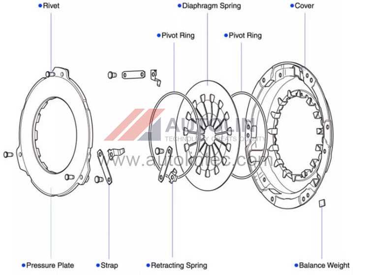 tru count air clutch parts diagram