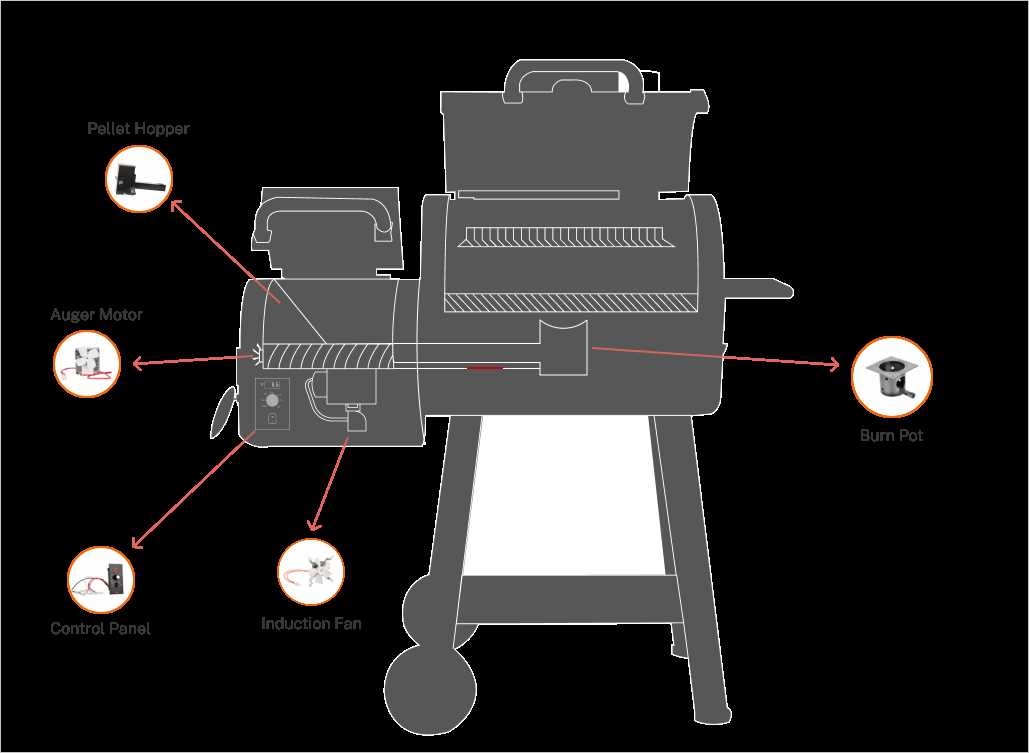 pit boss pellet grill parts diagram