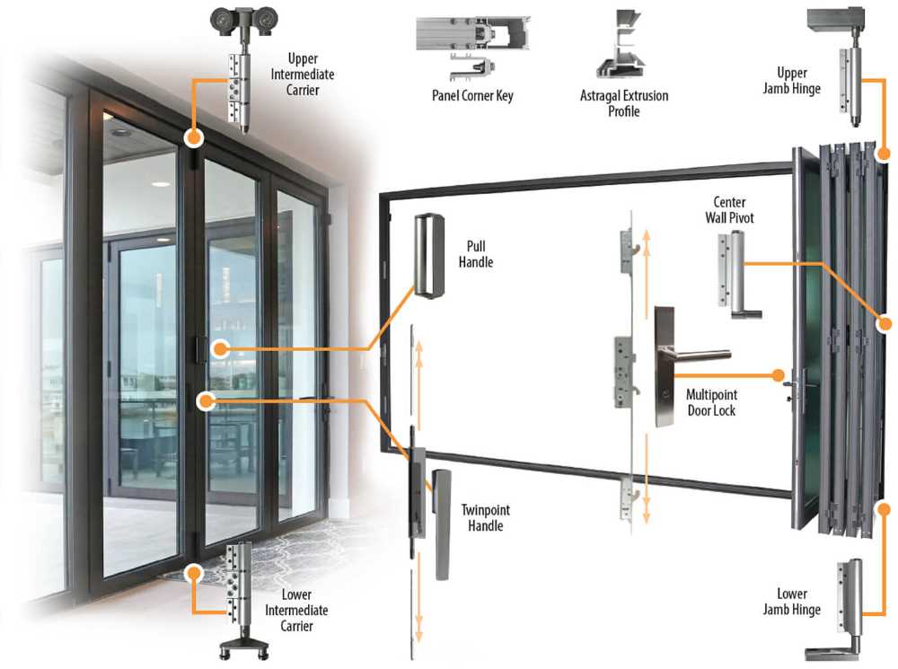 bifold door parts diagram