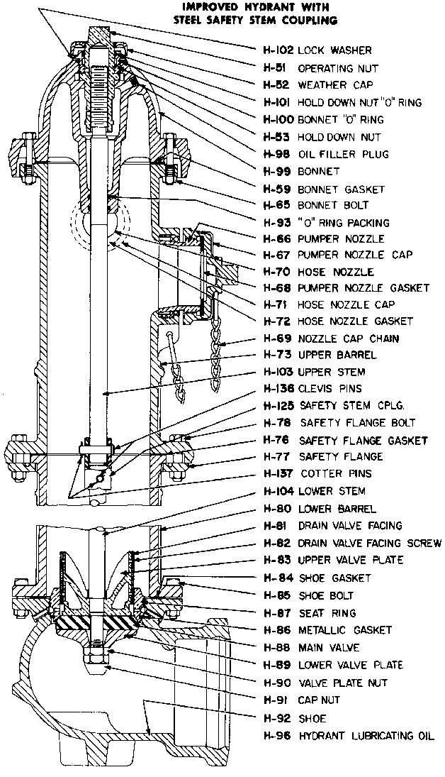 mueller hydrant parts diagram