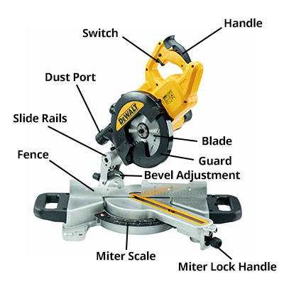 dewalt miter saw parts diagram