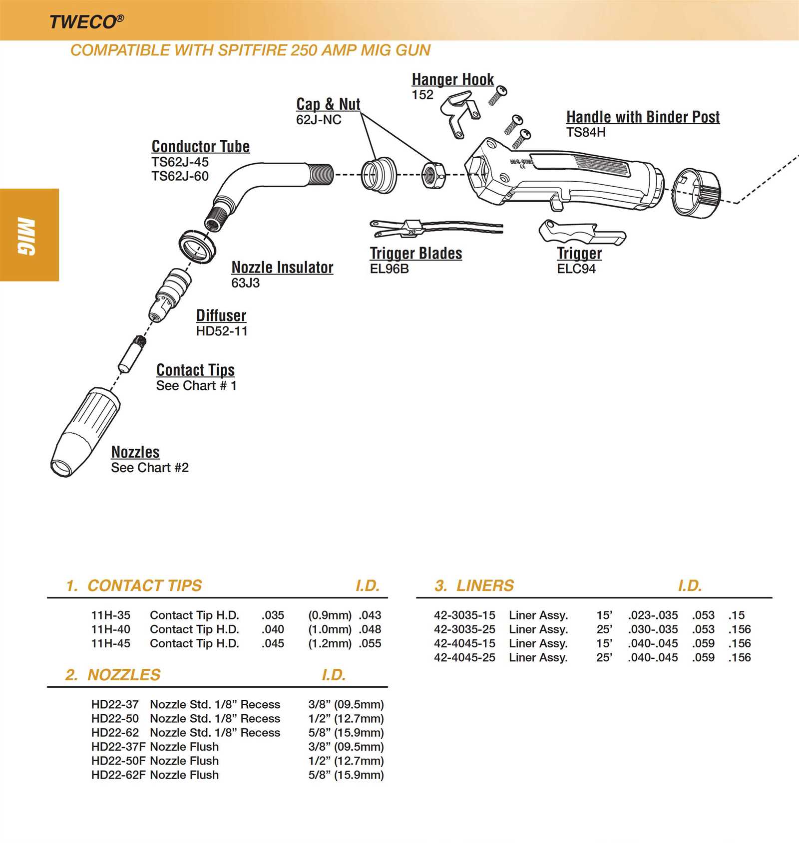 tweco mig gun parts diagram