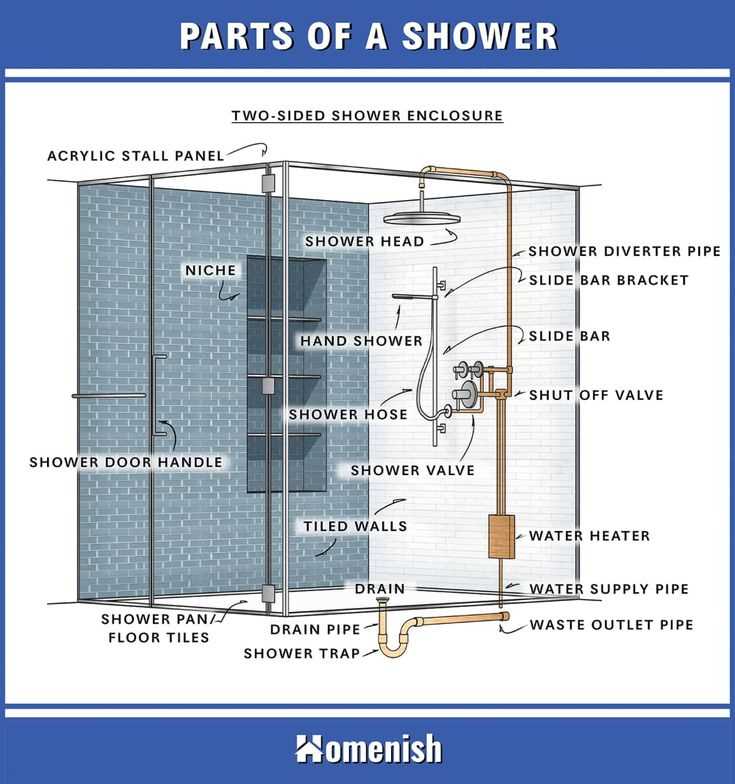 shower door parts diagram