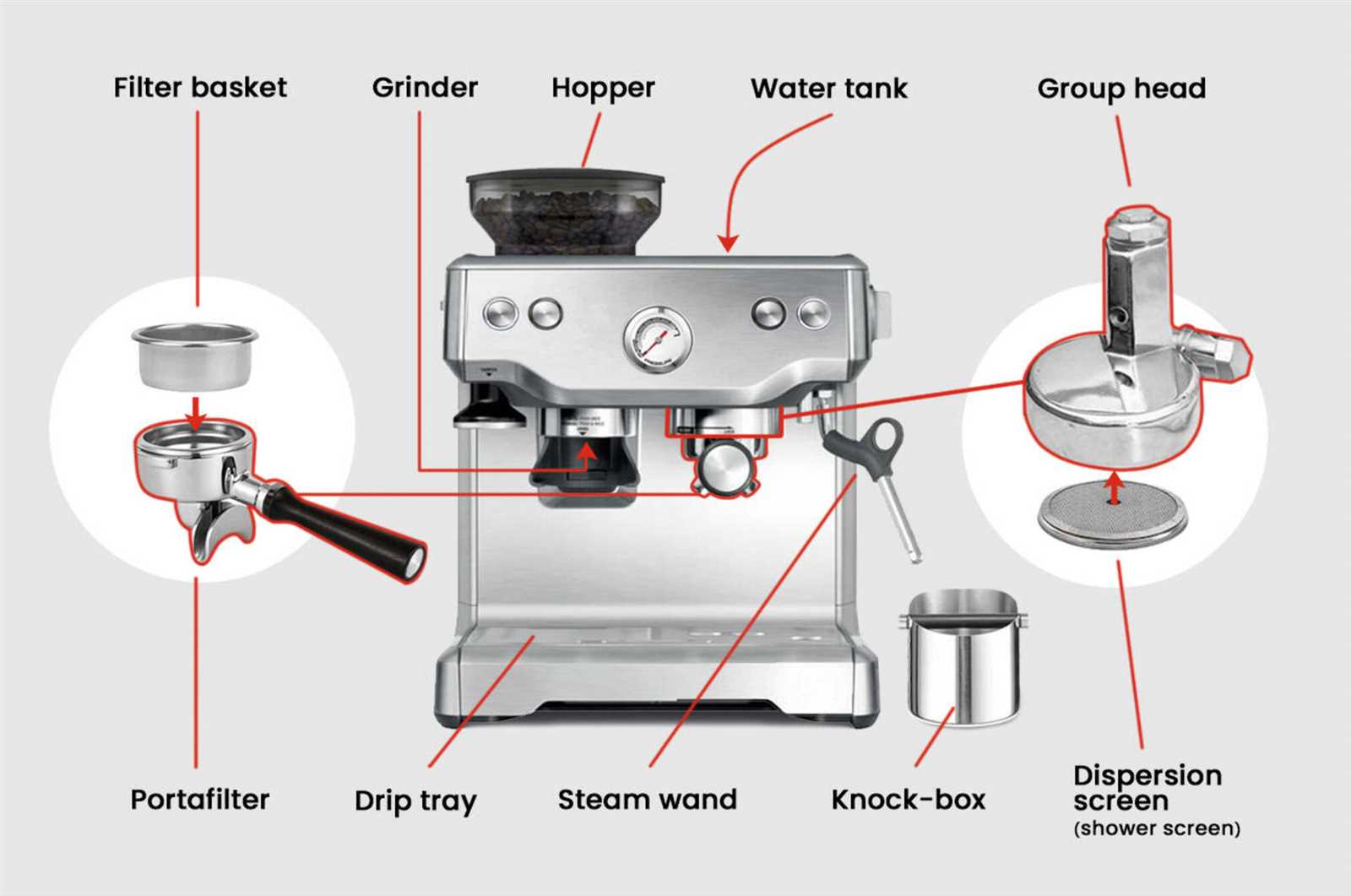 espresso machine diagrams parts