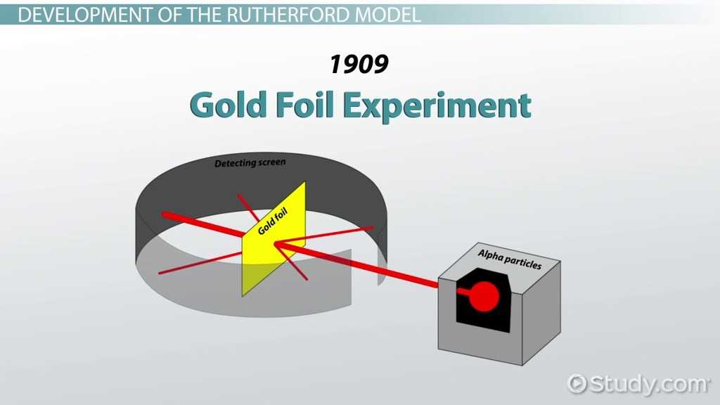 label the parts of an atom on the diagram below