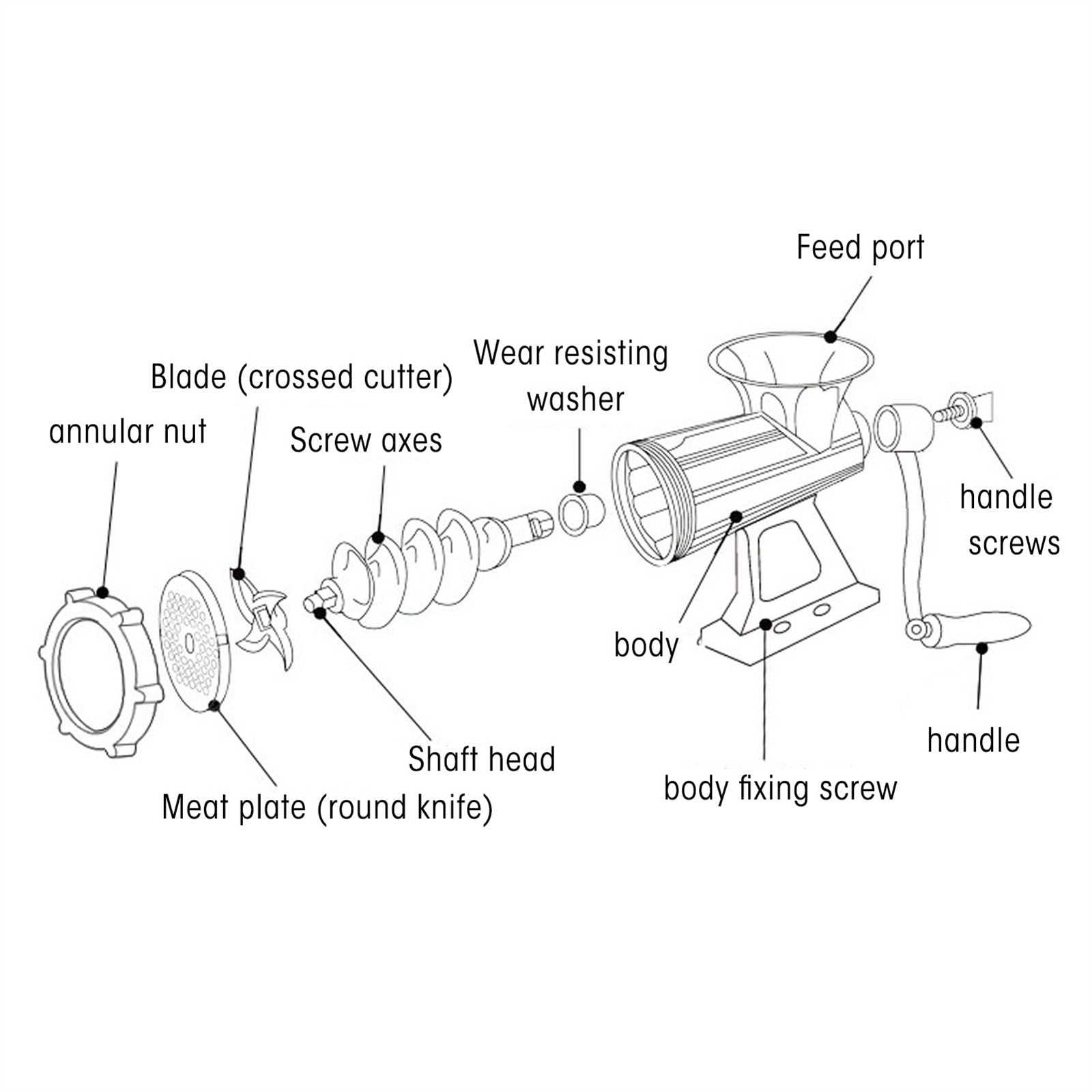 lem meat grinder parts diagram