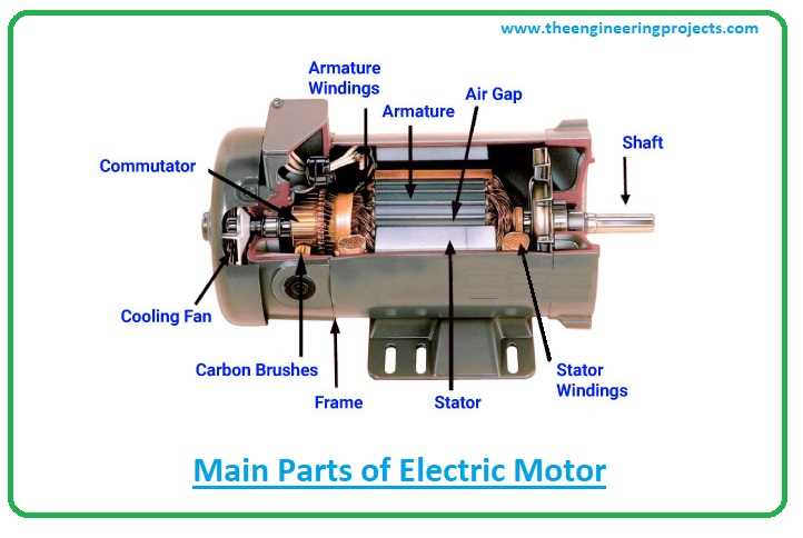 electric motor parts diagram