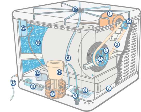 evaporative cooler parts diagram