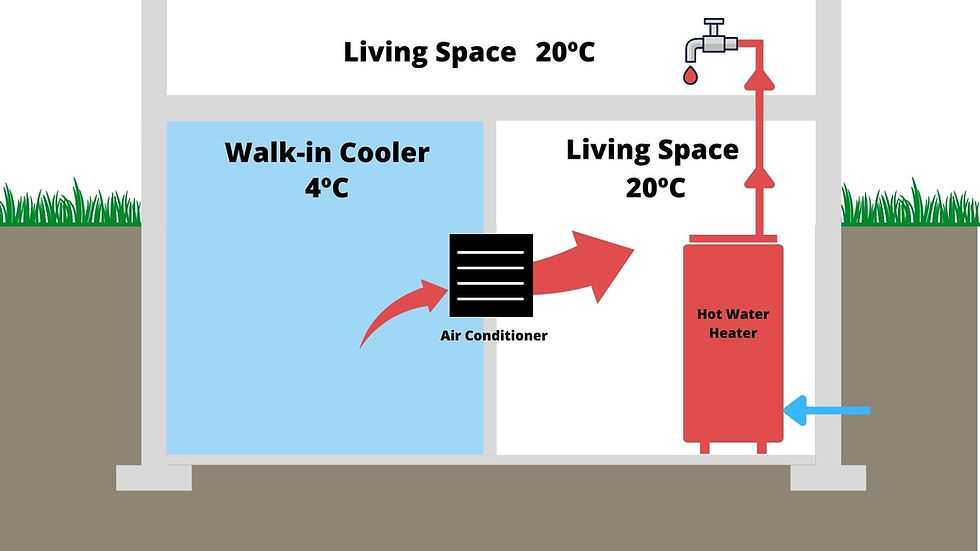 walk in cooler parts diagram