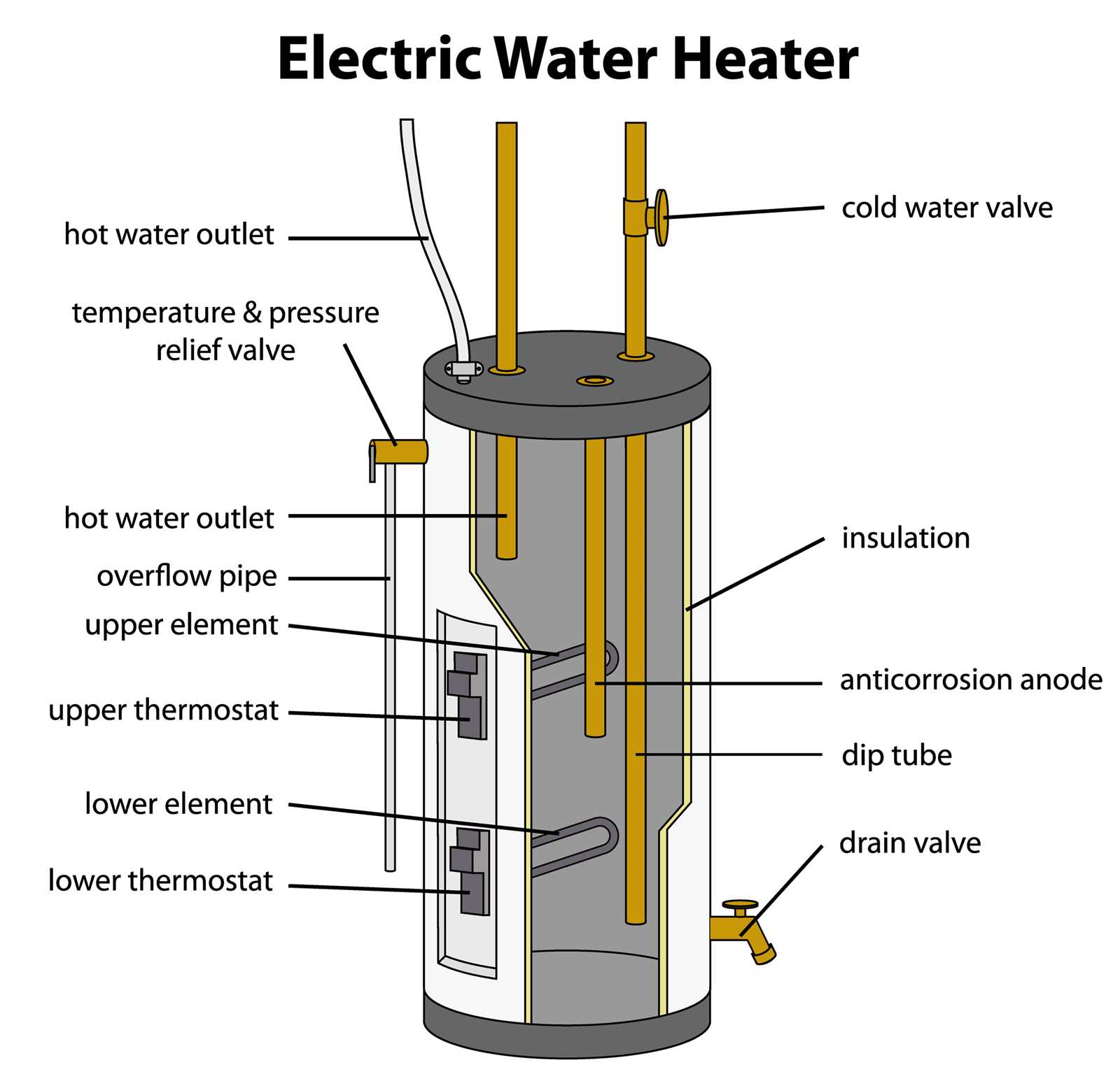 electric water heater parts diagram