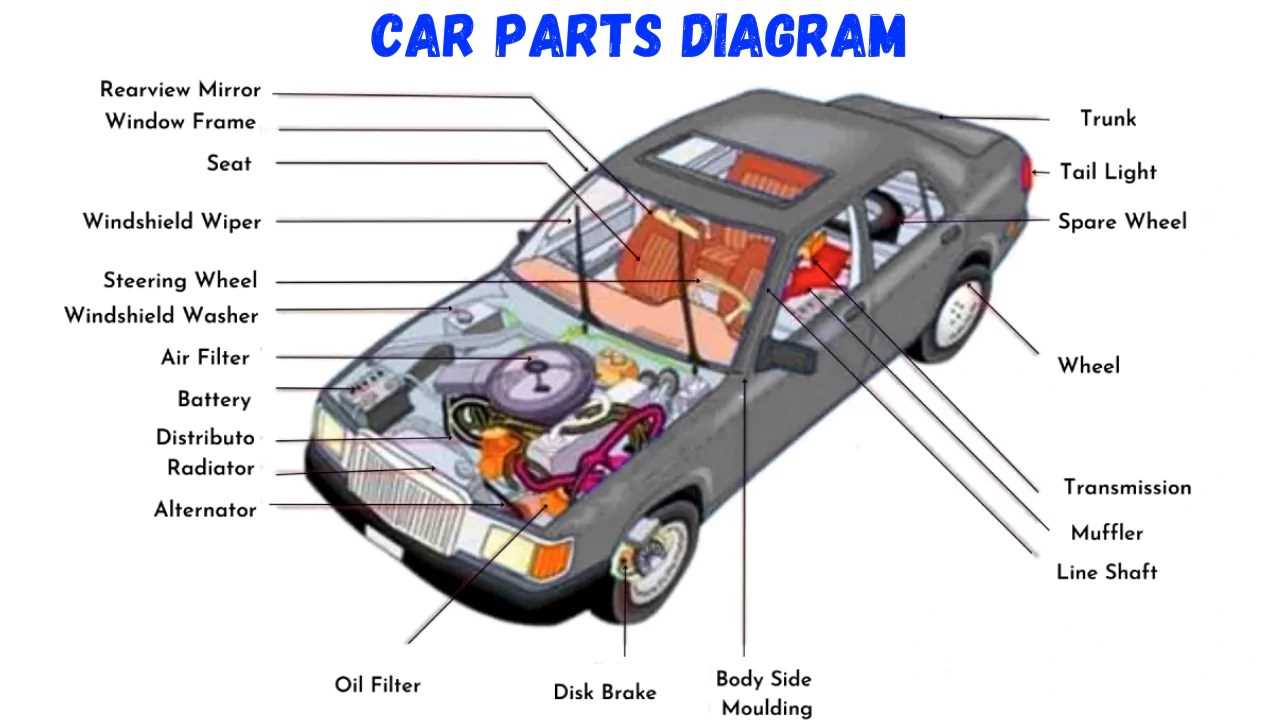 car diagram parts