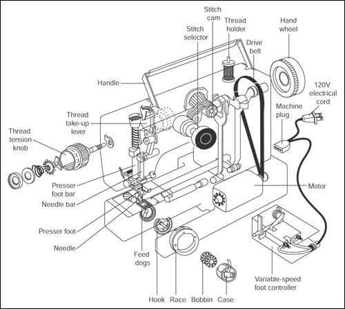 viking sewing machine parts diagram