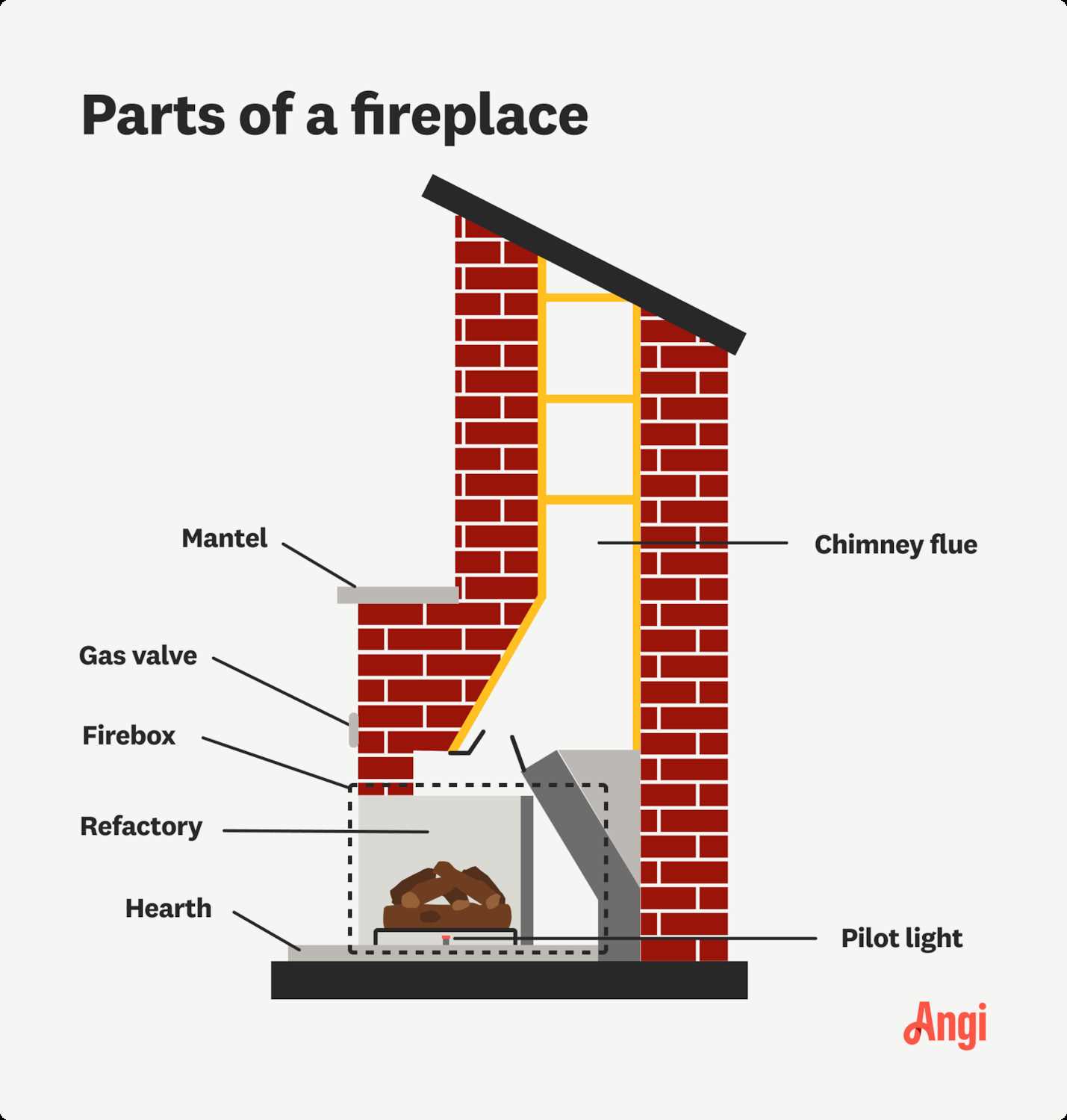 parts of a fireplace diagram