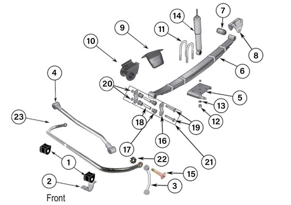 diagram of front end parts