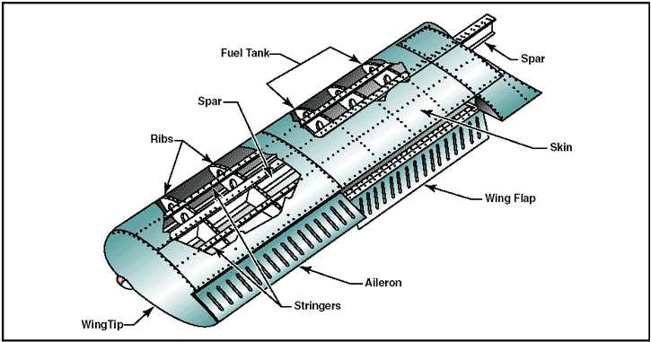 airplane diagram parts