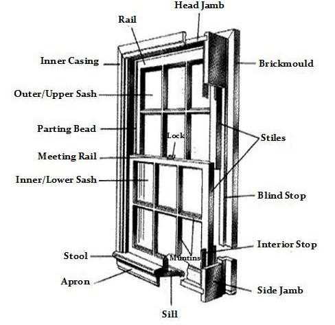 jeld wen window parts diagram