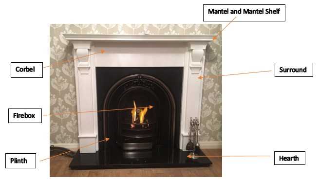 parts of a chimney diagram