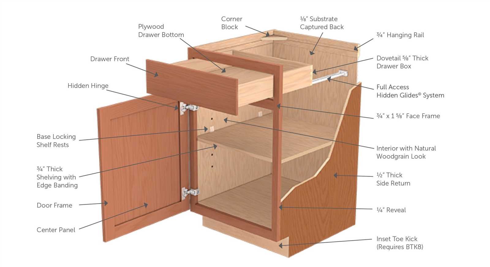 kitchen cabinet parts diagram