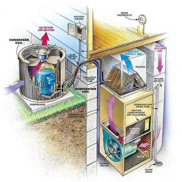 diagram of furnace parts