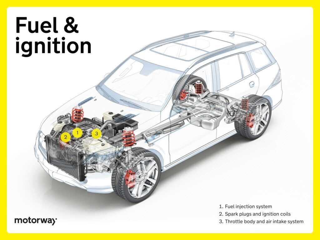 vehicle diagram parts