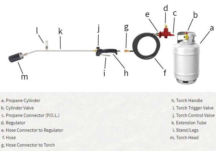 propane tank parts diagram