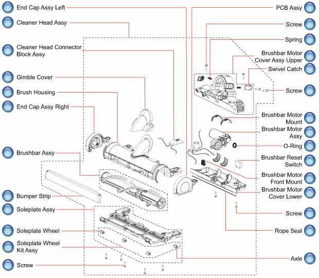 dyson dc33 parts diagram