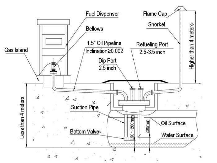 fuel dispenser parts diagram